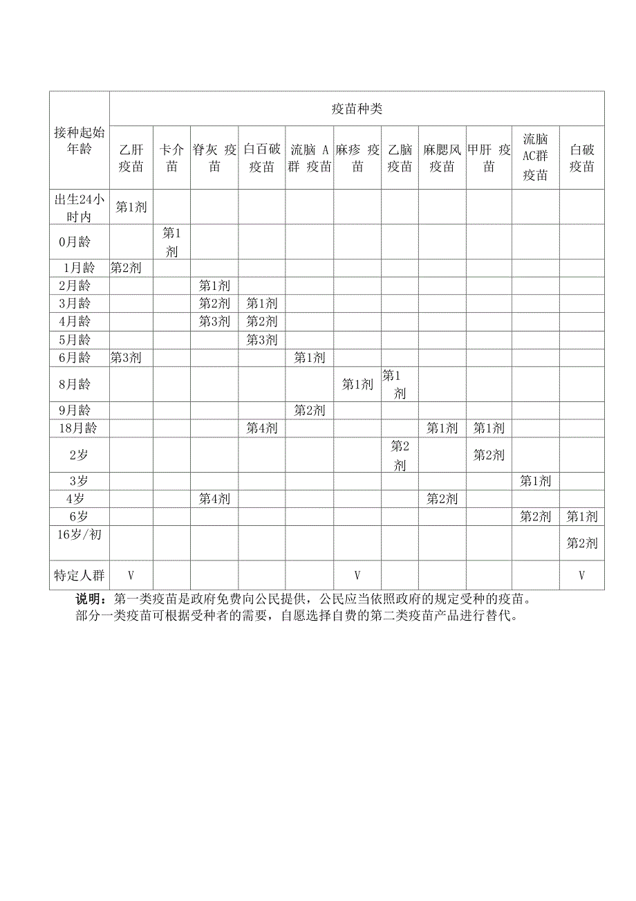 儿童预防接种须知_第4页