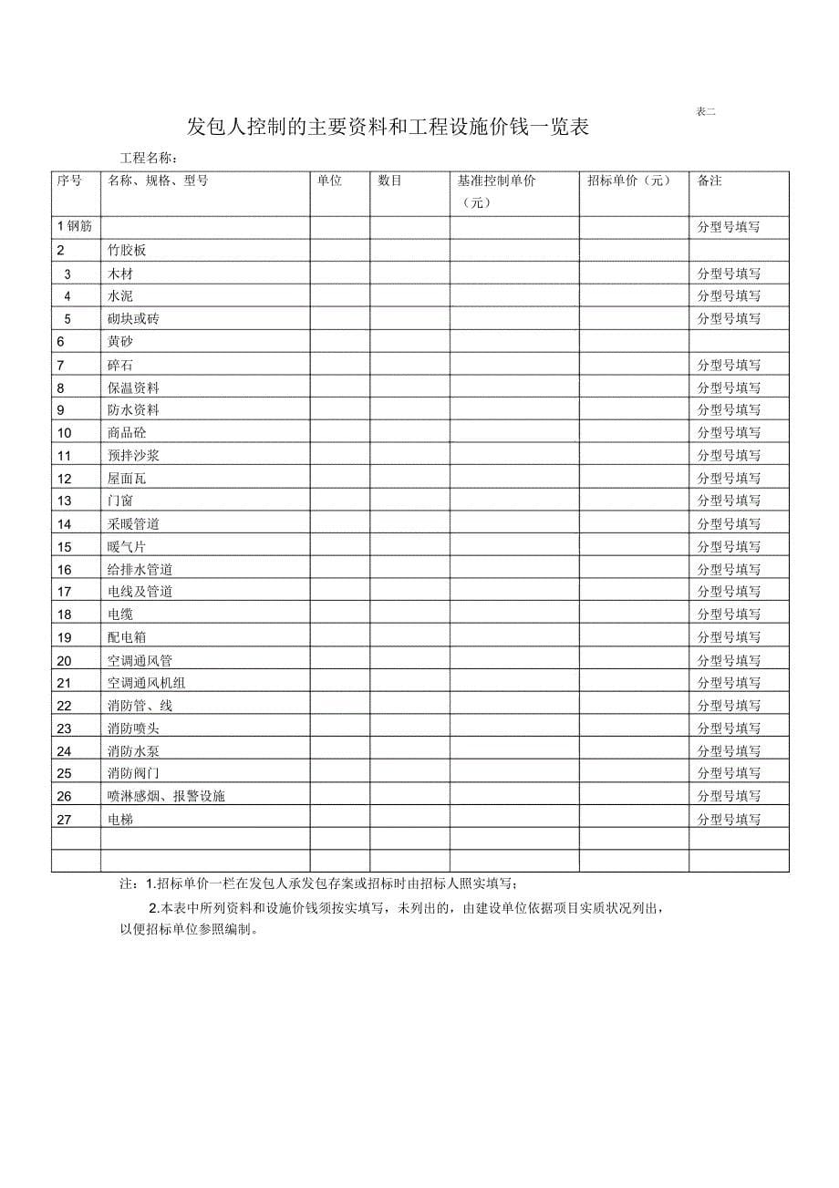 控制价审核注意事项.doc_第5页