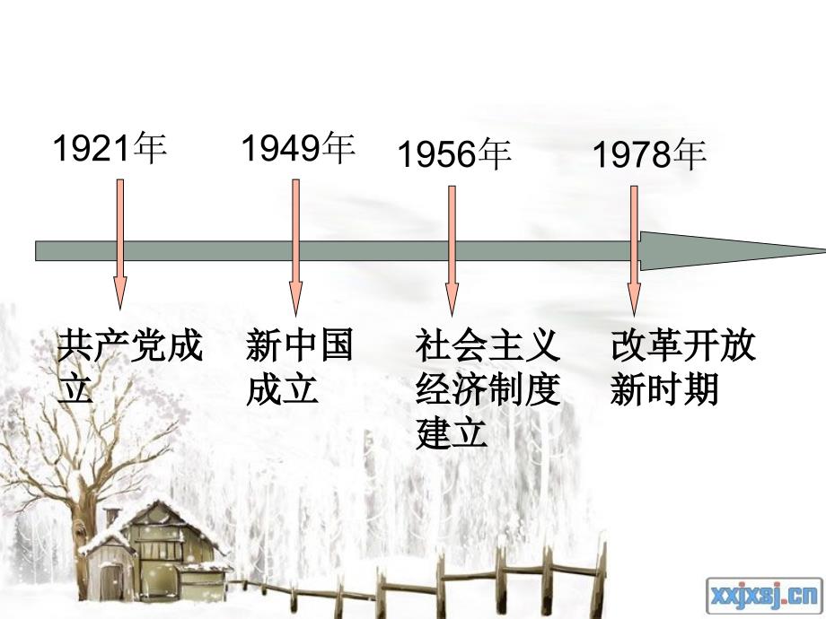 七年级政治 第二十四课 举世瞩目的成就 课件苏教版_第3页