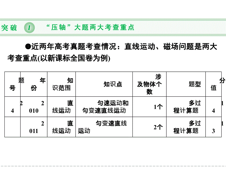 2013高三物理_复习精品课件_压轴大题专项突破(共42张PPT)_第2页