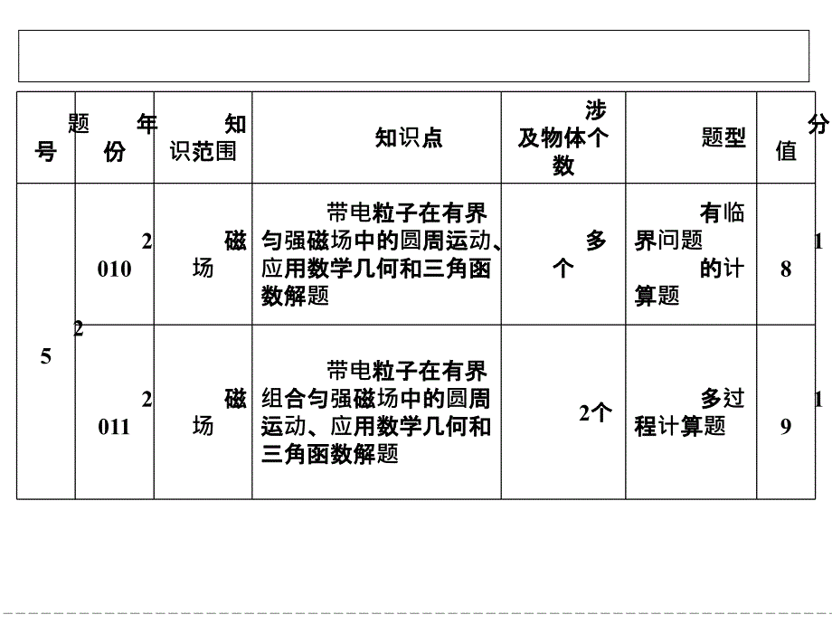 2013高三物理_复习精品课件_压轴大题专项突破(共42张PPT)_第3页