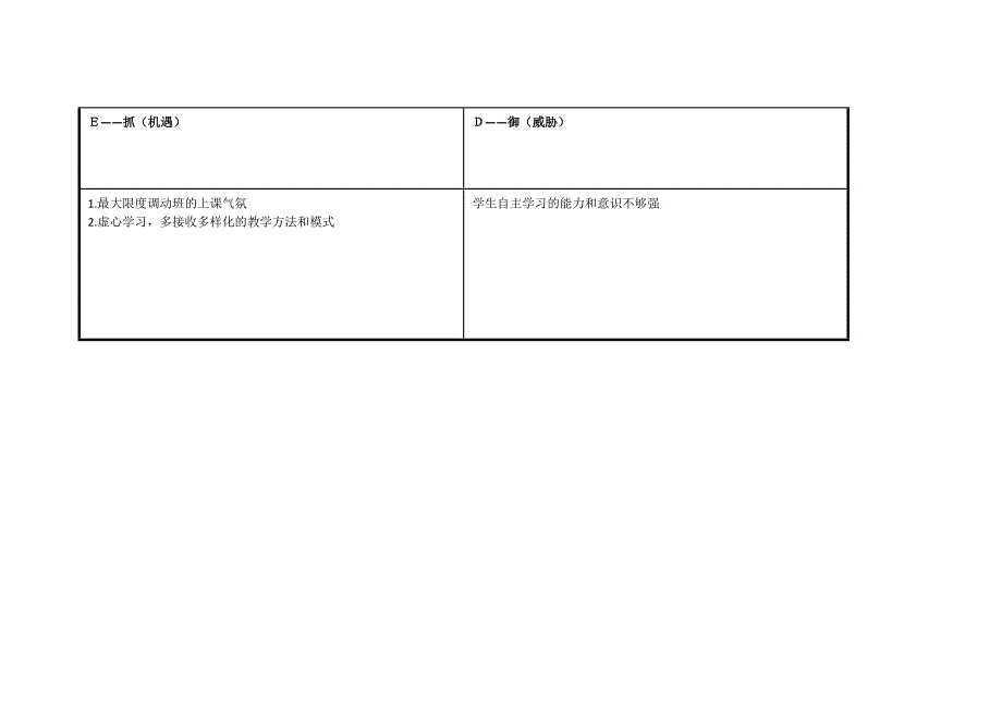 李康茂：个人SWOT分析表.doc_第3页