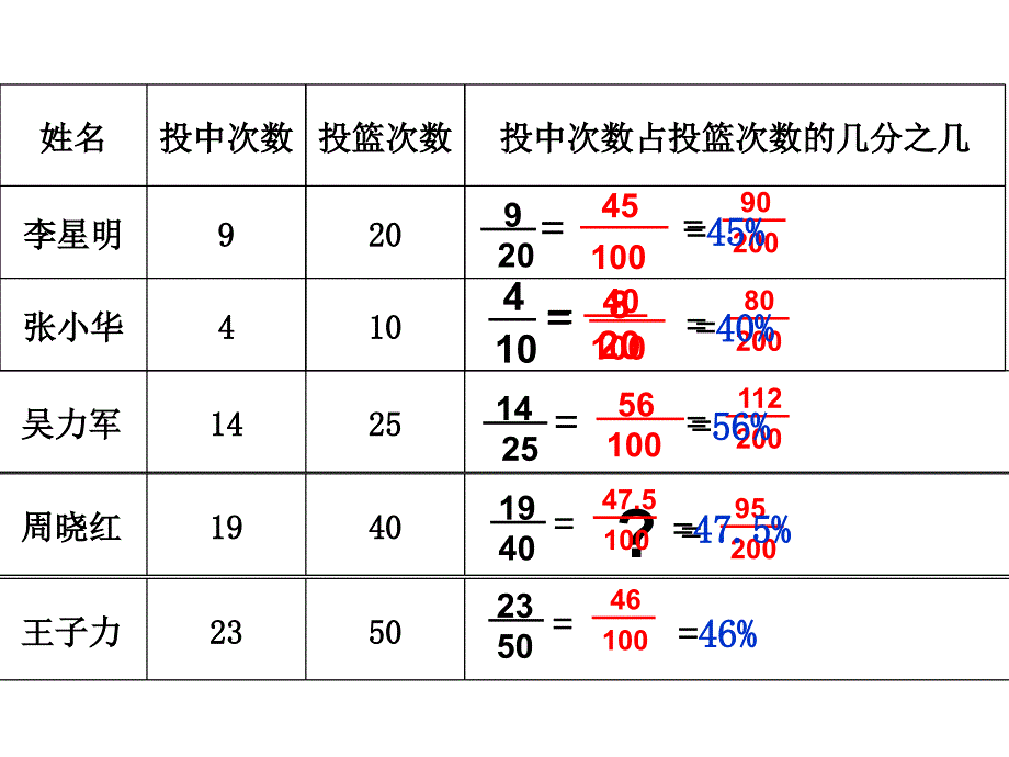 六年级上册数学课件6.2百分数的意义丨苏教版共9张PPT_第2页