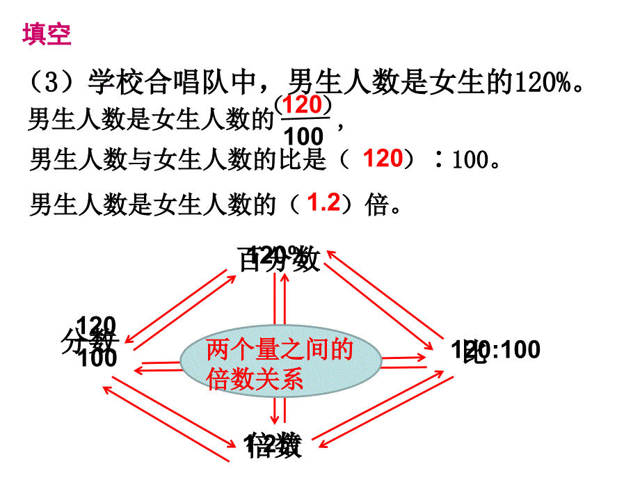 六年级上册数学课件6.2百分数的意义丨苏教版共9张PPT_第4页