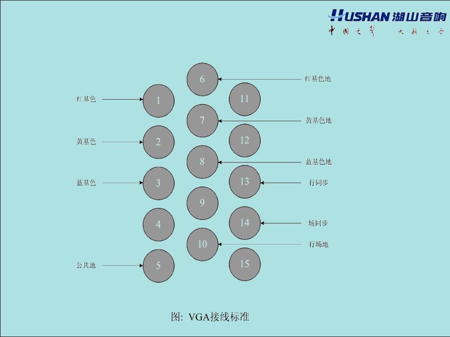 音视频接口常用术语_第3页