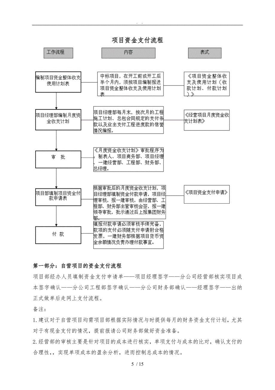 建筑公司相关职能部门的工作流程图_第5页