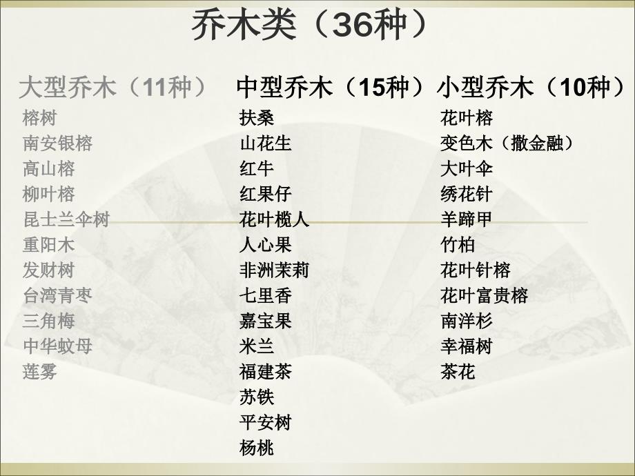生态餐厅植物统计_第1页