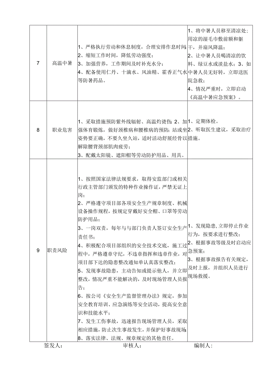 49铣刨机操作手岗位安全说明书_第3页