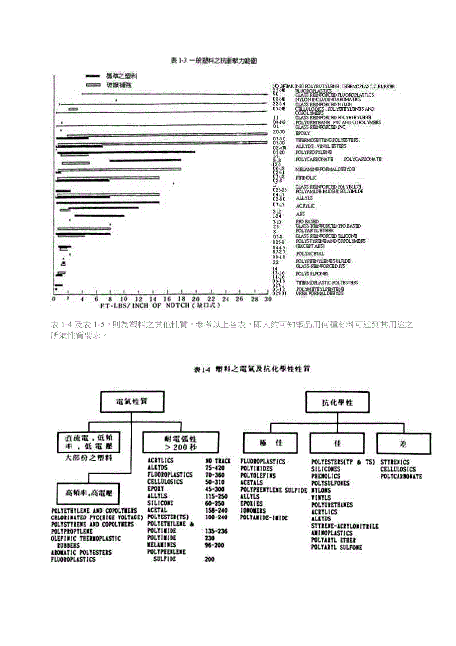 塑胶产品的设计要点.doc_第3页