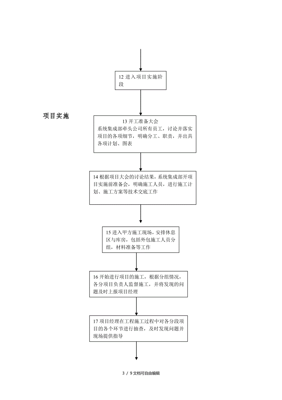 系统集成项目工作流程及管理_第3页