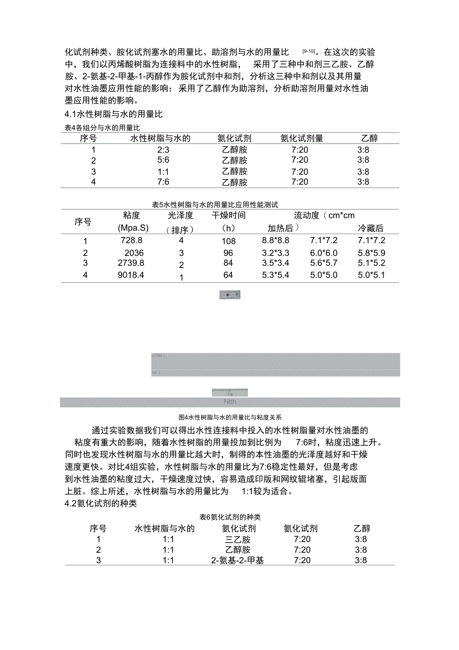 丙烯酸树脂水性油墨配方设计与优化_第4页