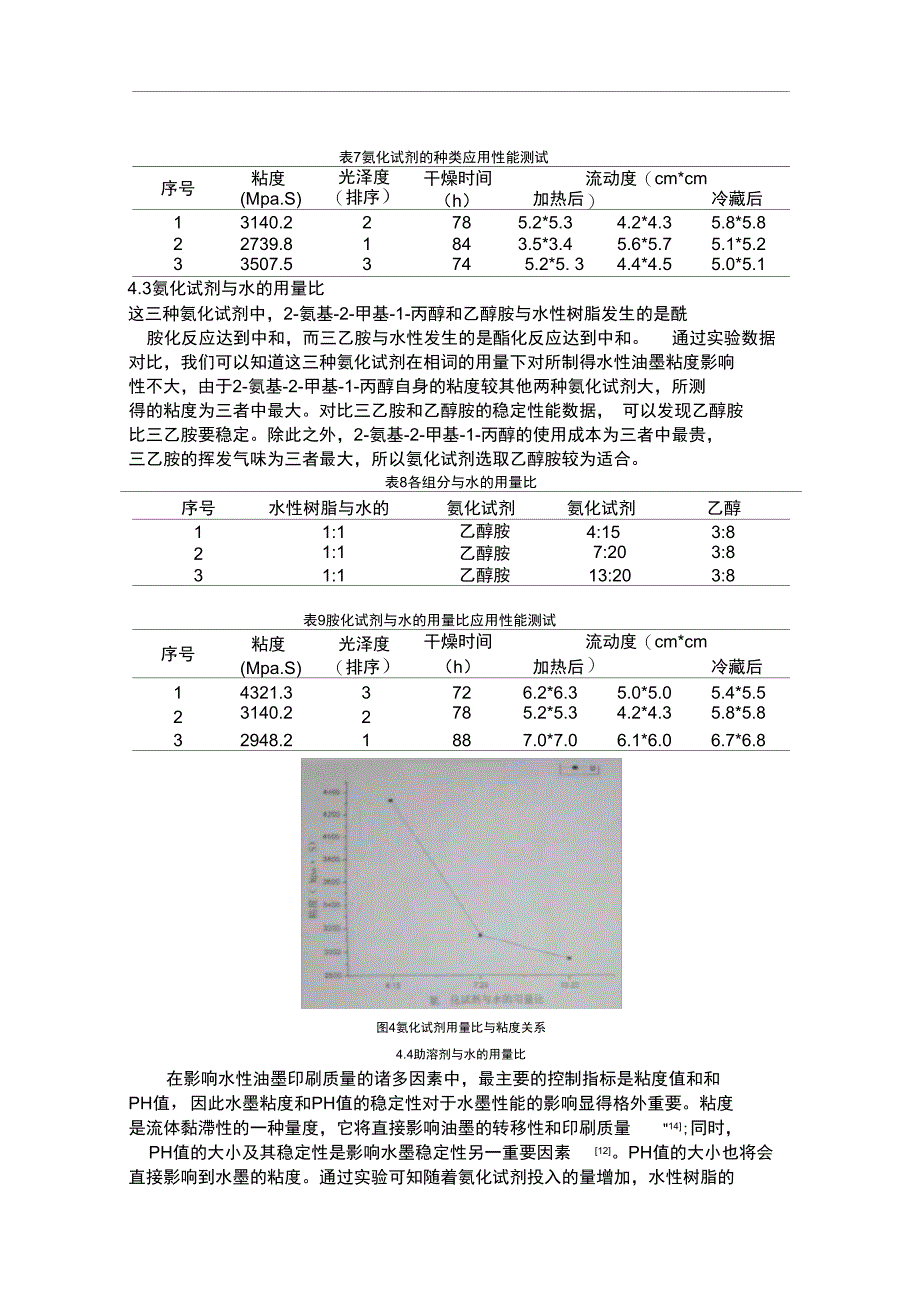 丙烯酸树脂水性油墨配方设计与优化_第5页