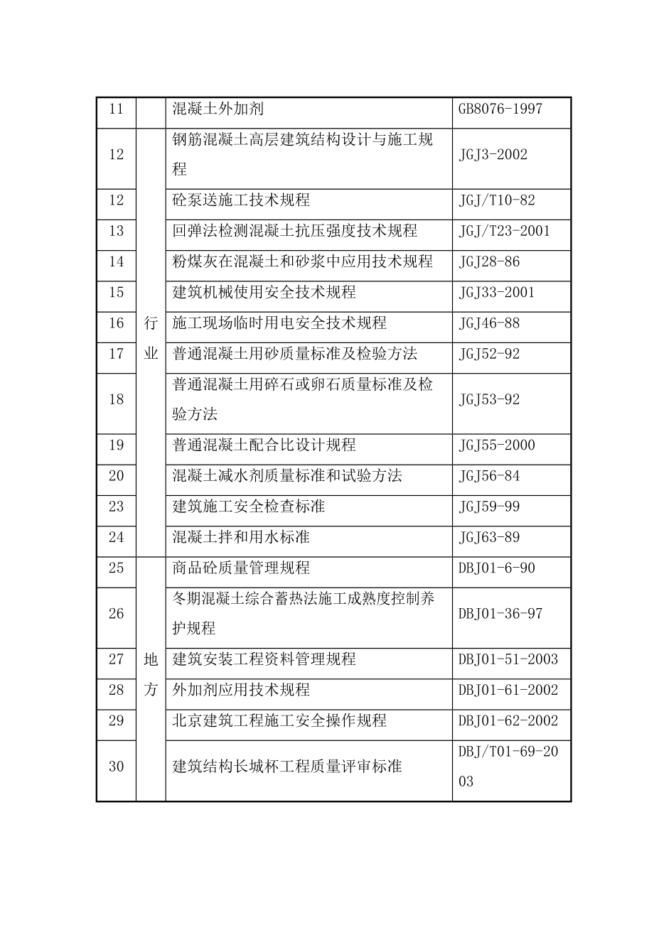 房建-混凝土施工方案_第4页