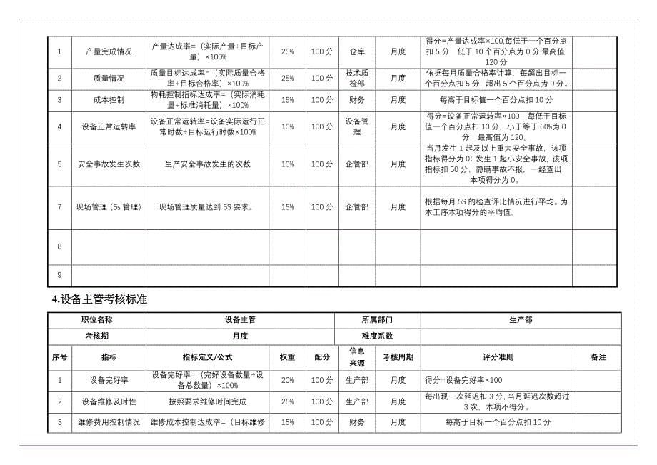 印刷厂各岗位绩效考核_第5页