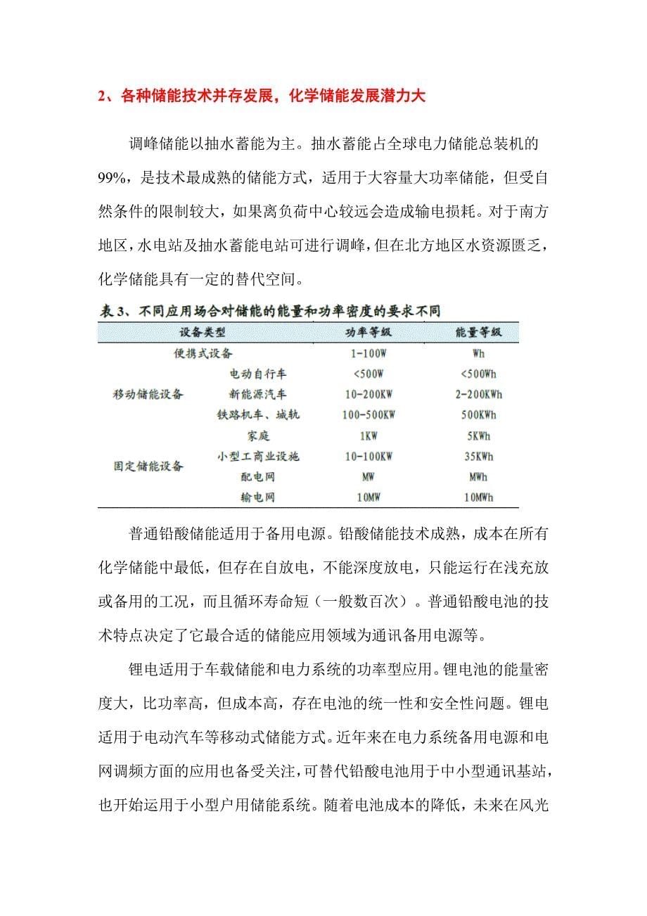 储能市场分析报告_第5页