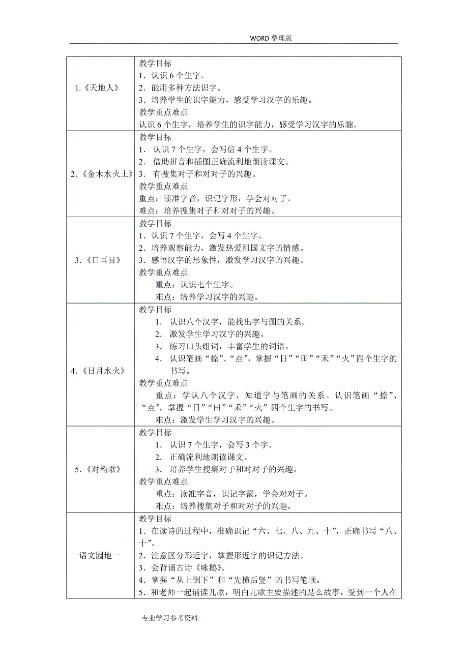 部编版一年级语文[上]教学目标汇总_第3页