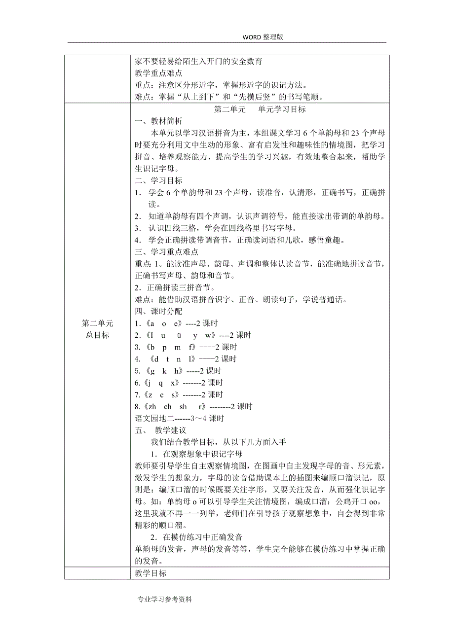 部编版一年级语文[上]教学目标汇总_第4页