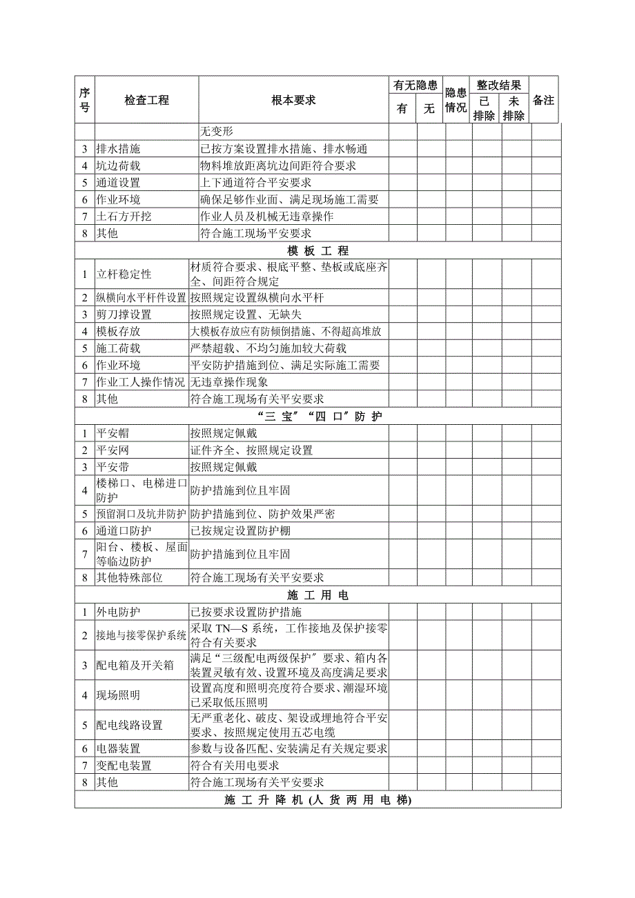 施工现场实体每日检查表_第2页