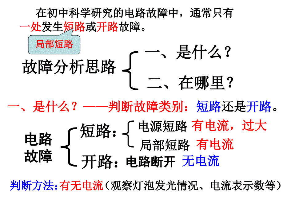 《电路故障分析》专题课件_第3页