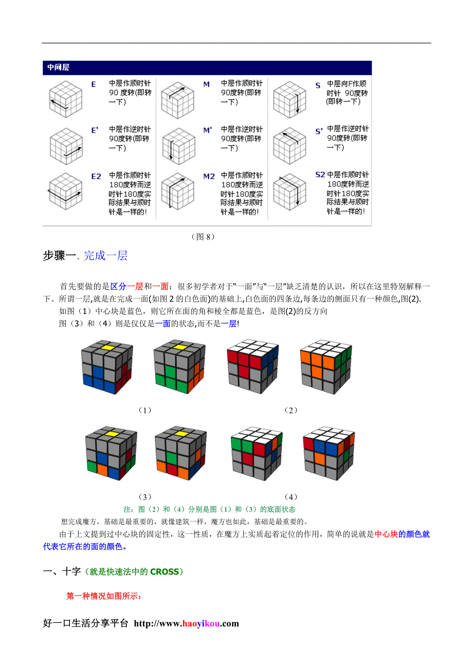 2012最容易学的新手魔方公式口诀图解教程_第4页