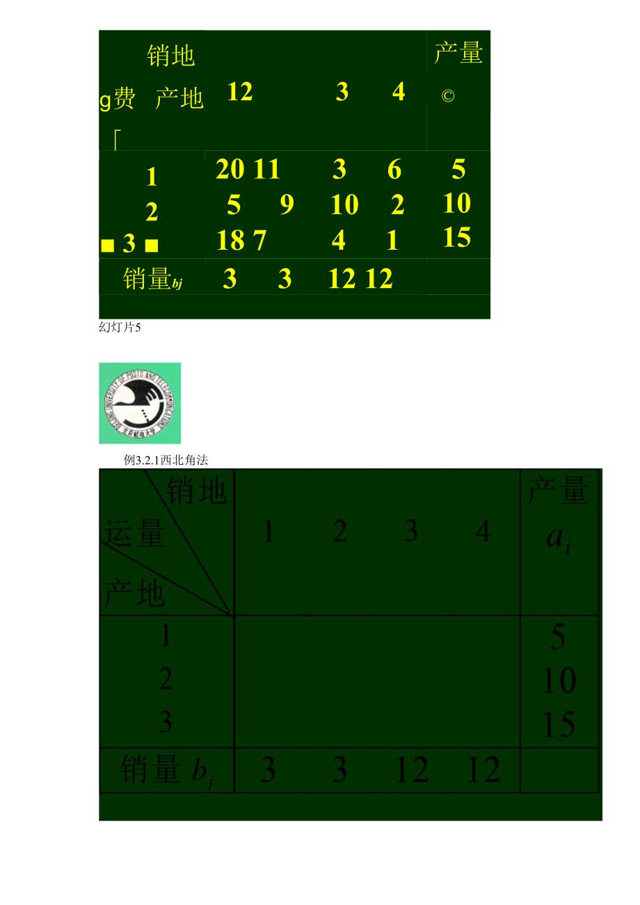 运筹学第3章：运输问题_第4页