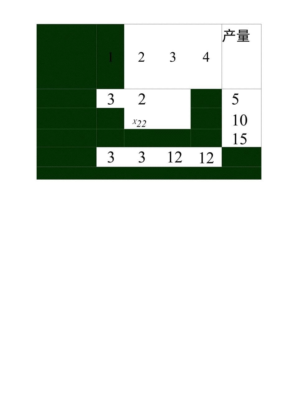 运筹学第3章：运输问题_第5页