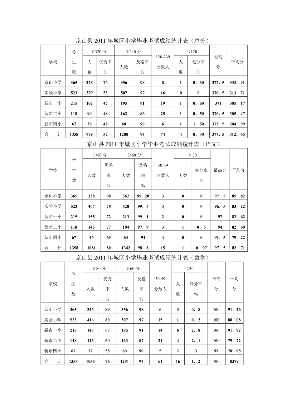 京山小学教科研工作第八期.doc_第2页