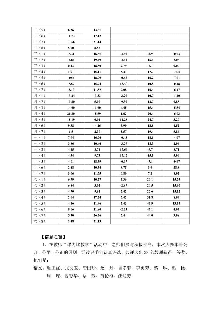 京山小学教科研工作第八期.doc_第5页