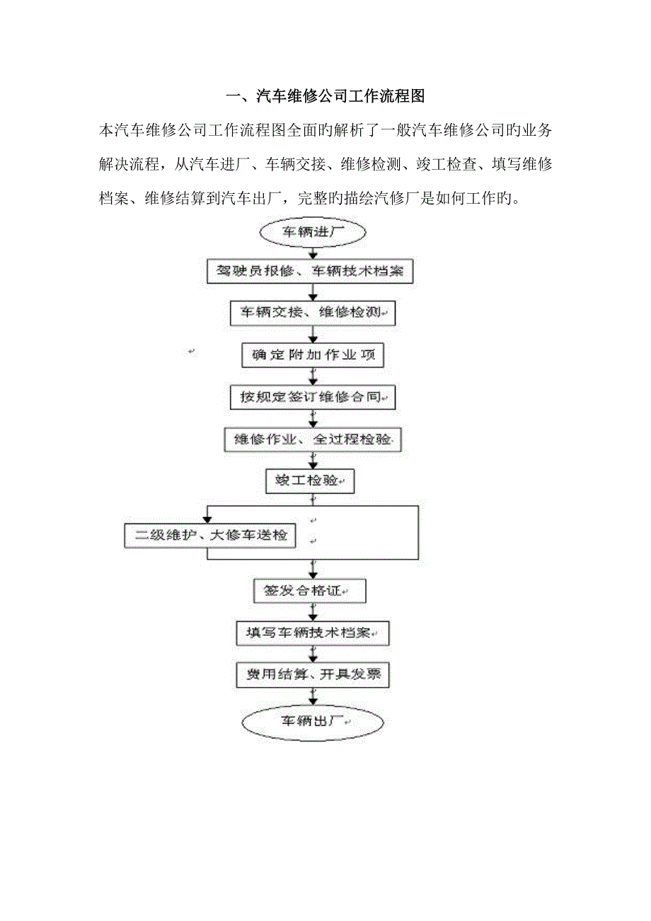 二类汽修厂汽车维修管理制度_第3页