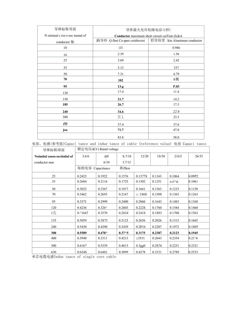 电力电缆参数_第2页