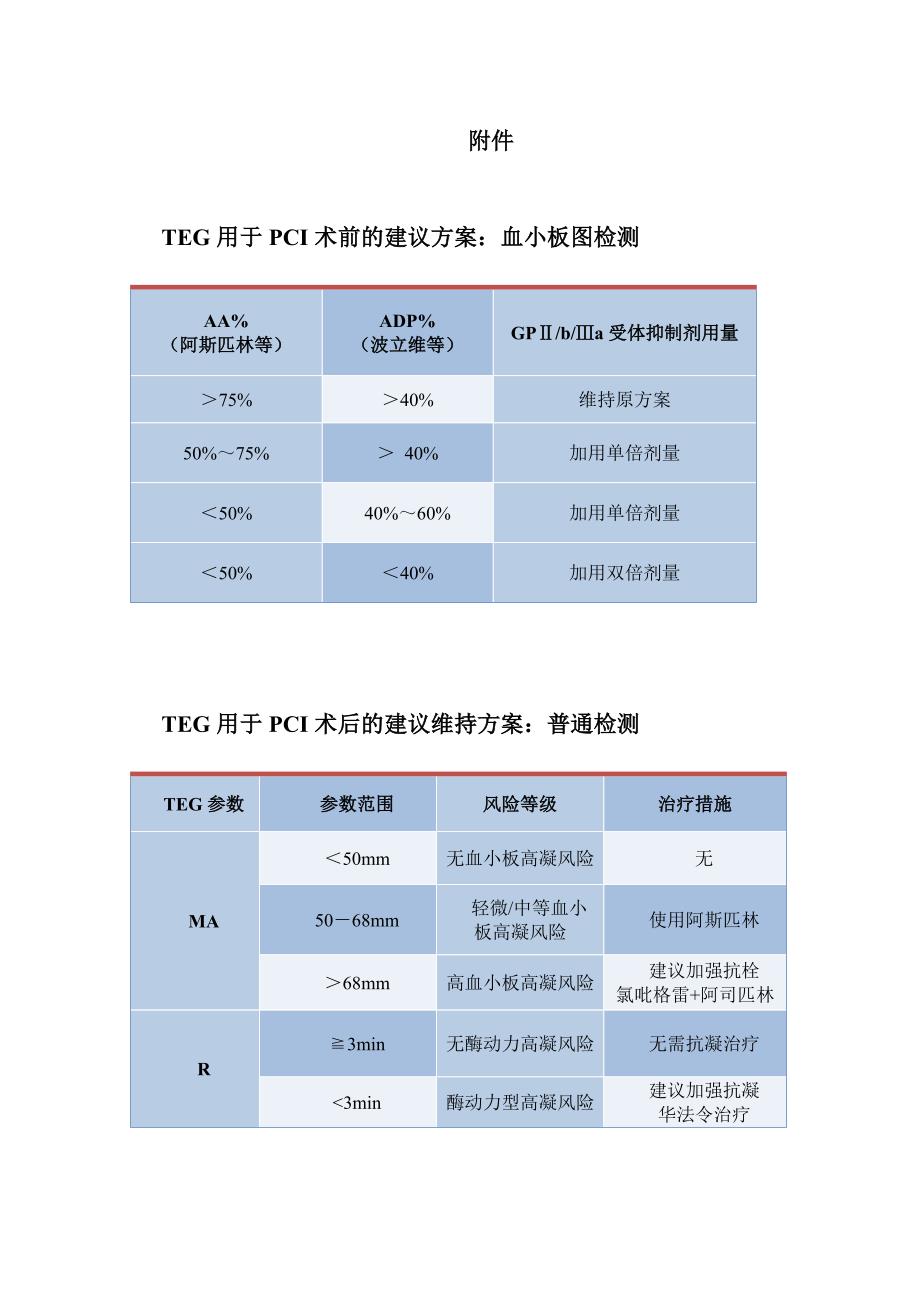 TEG检查指南建议_第2页