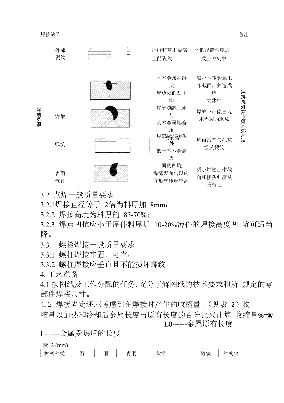 焊接工艺守则_第2页