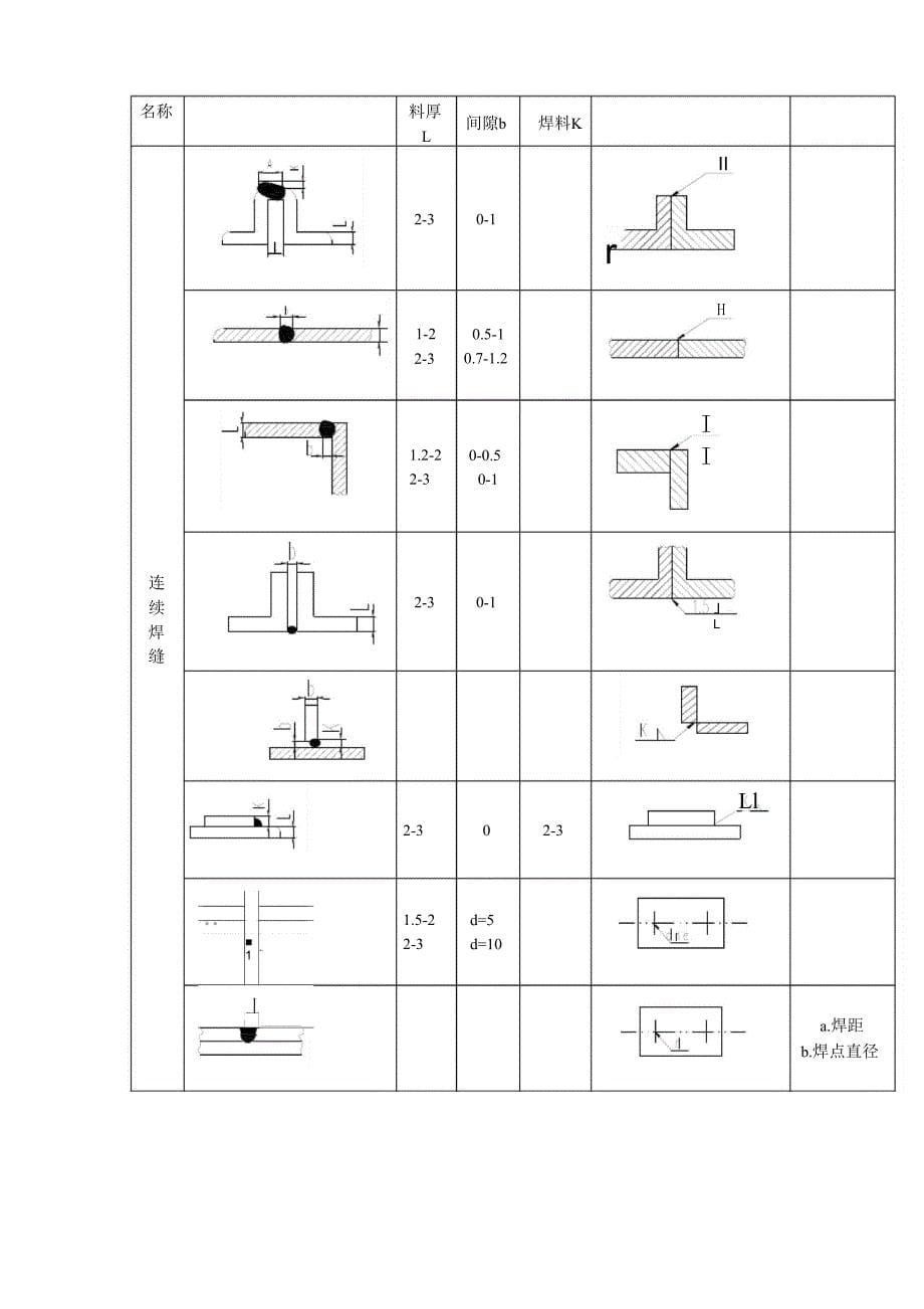 焊接工艺守则_第5页