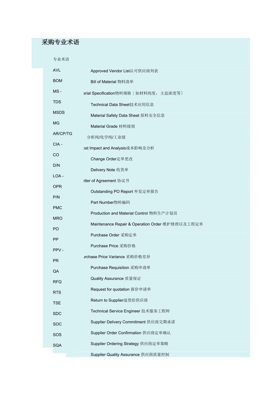 采购员必知术语_第1页