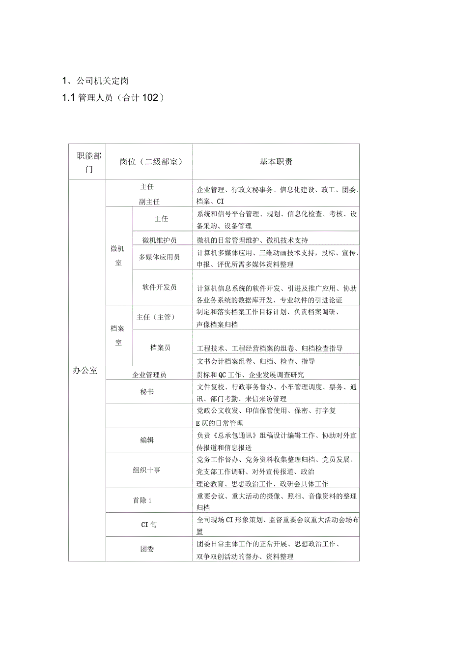 公司定岗定编管理试行办法_第2页