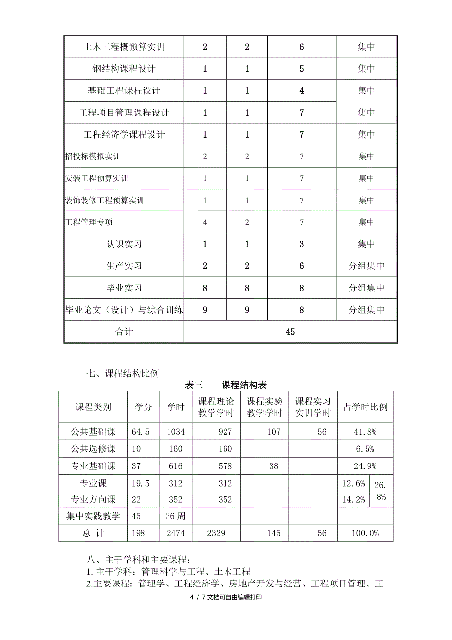 工程管理专业人才培养方案_第4页