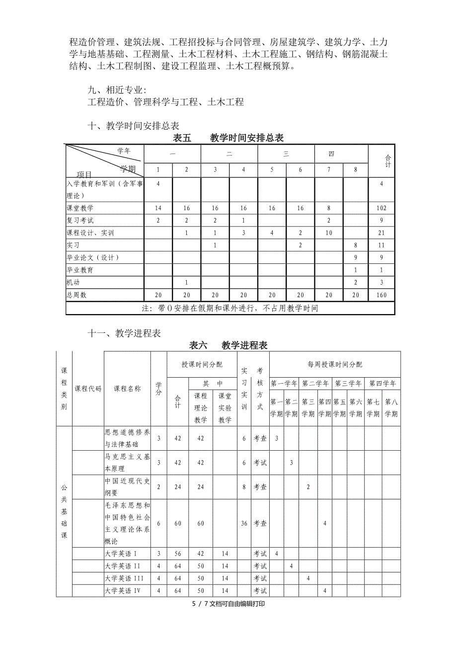 工程管理专业人才培养方案_第5页