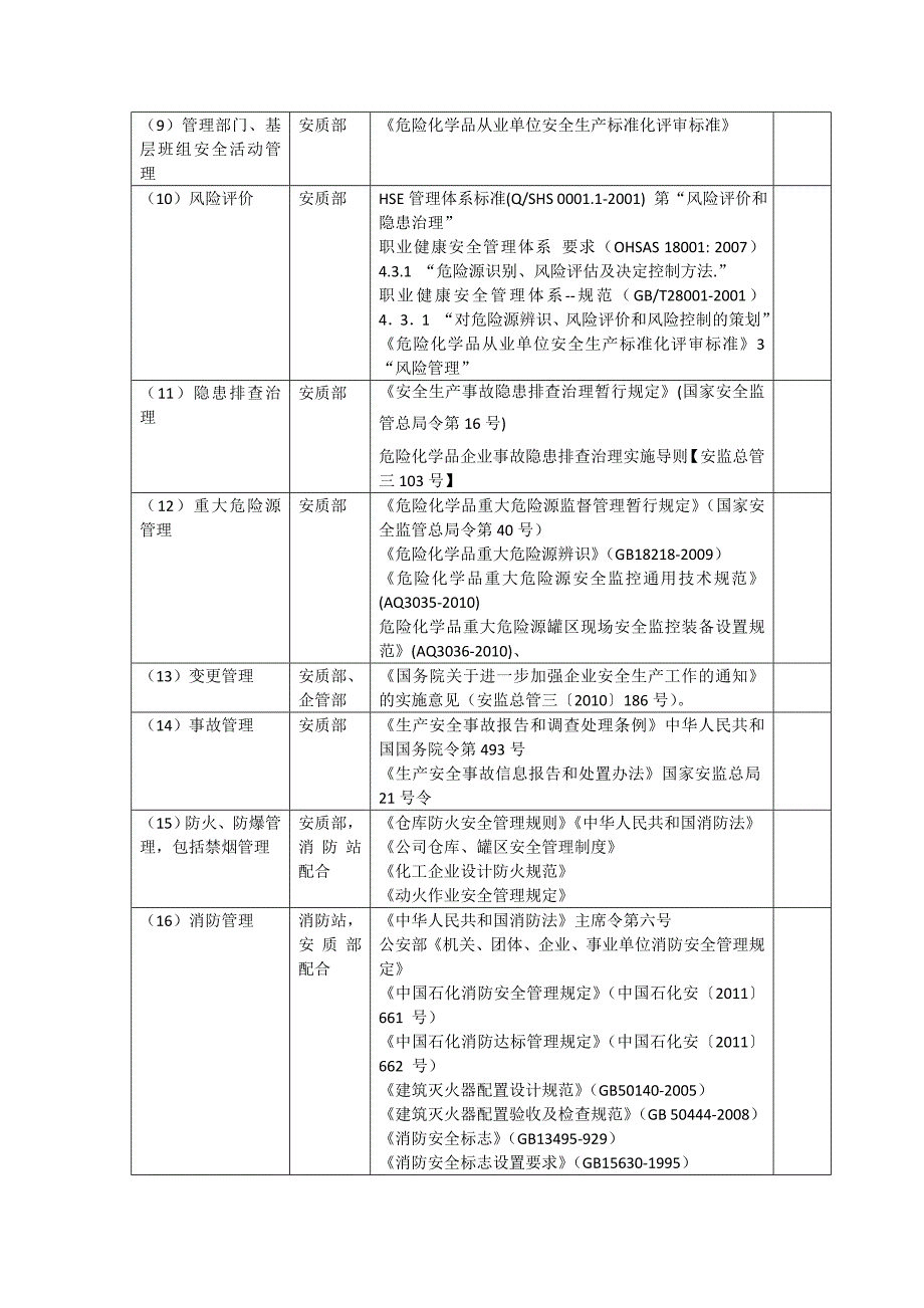 危化企业安全标准化工作计划_第3页