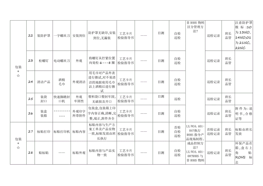 NDC10995HSF过程管理计划QC工程图_第4页