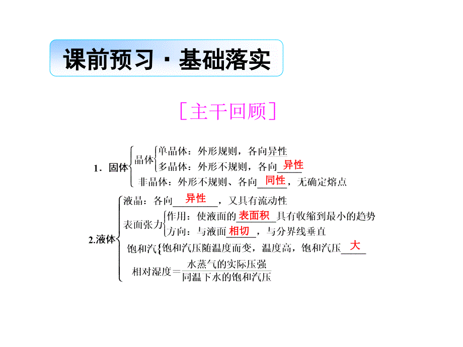 导学教程高考物理总复习 热学 第二节 固体、液体和气体课件 新人教版选修33_第2页