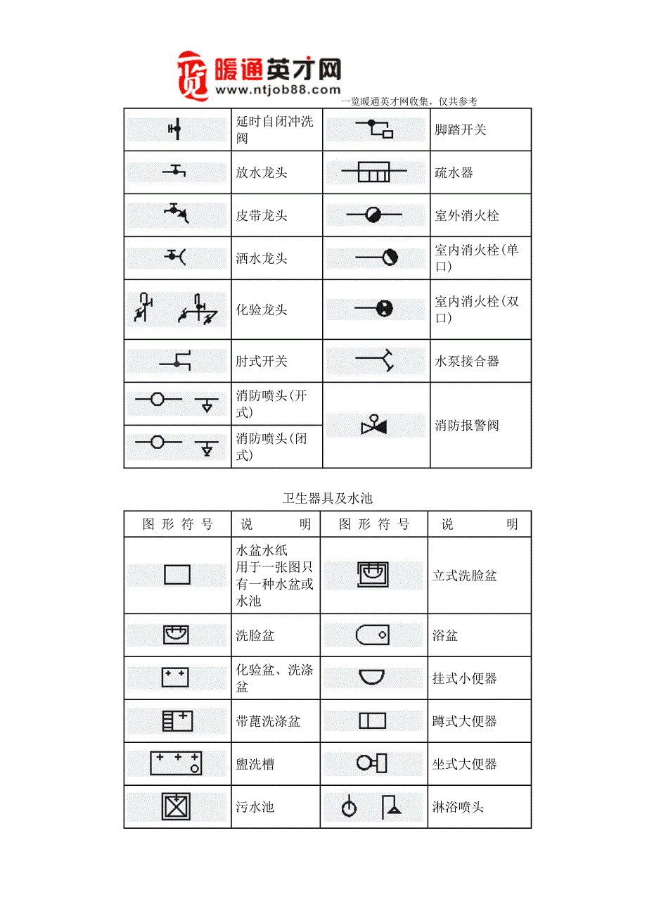 暖通工程、管道工程图形符号汇总 2_第4页
