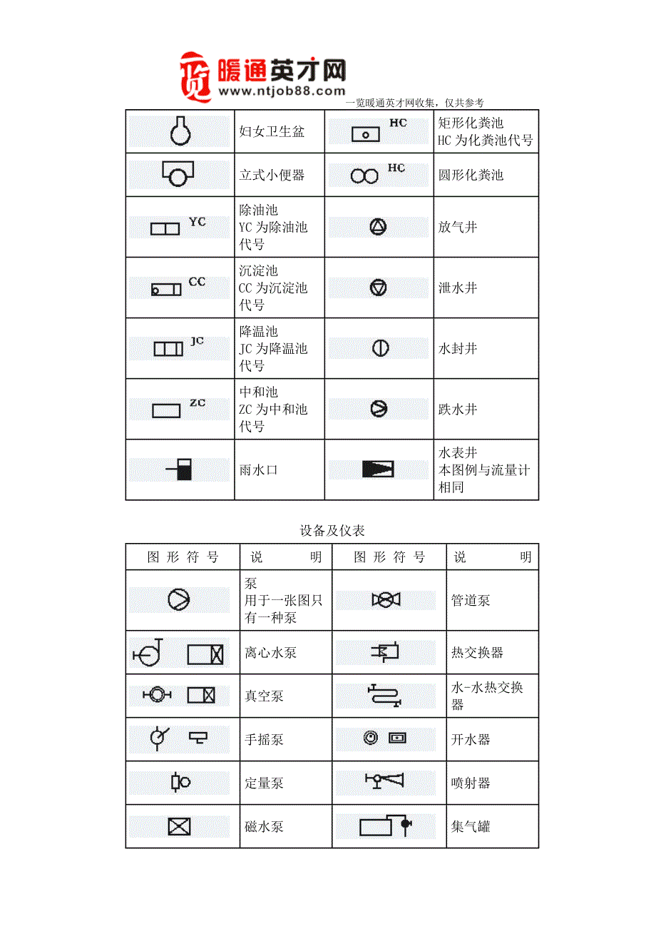 暖通工程、管道工程图形符号汇总 2_第5页