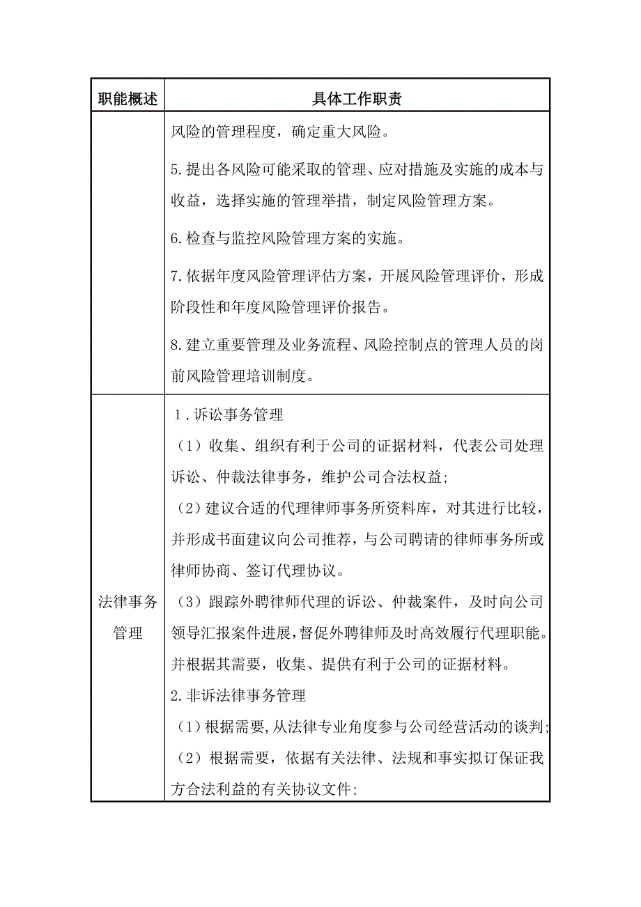 最新风险控制总部职责及岗位职责8_第2页