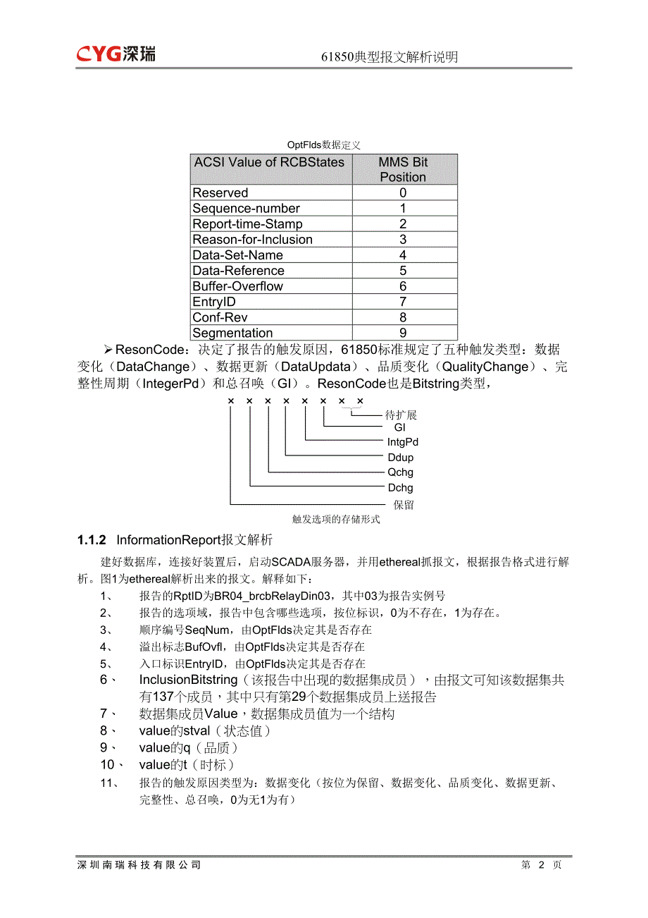 典型报文解析说明资料(DOC 16页)_第2页