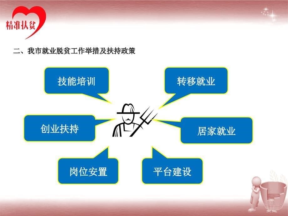 就业脱贫政策解读_第5页