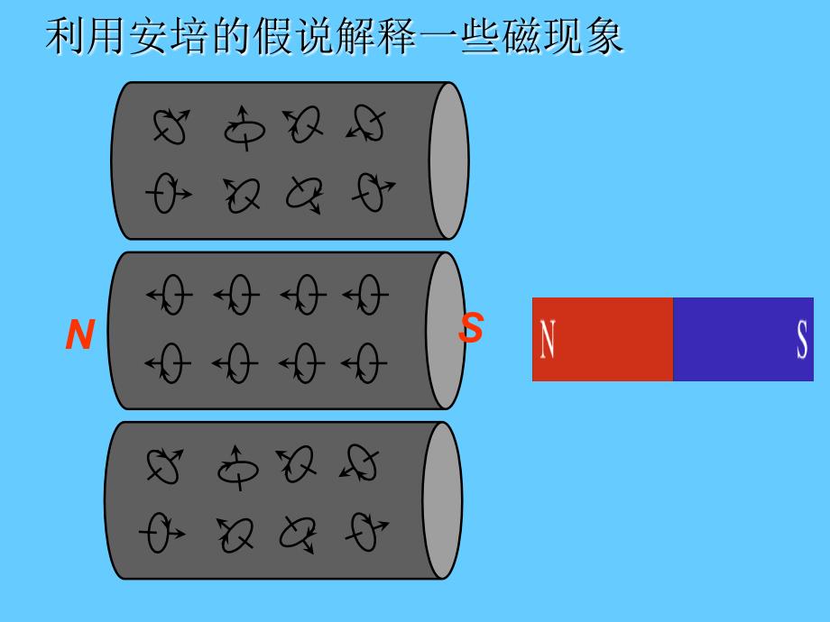 几种常见的磁场课件_第4页