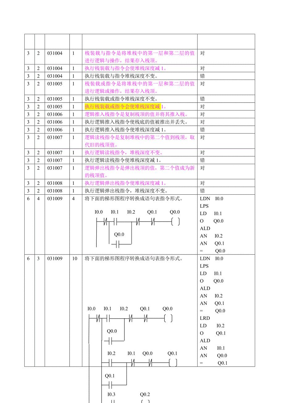 c语言第3章试题.doc_第2页