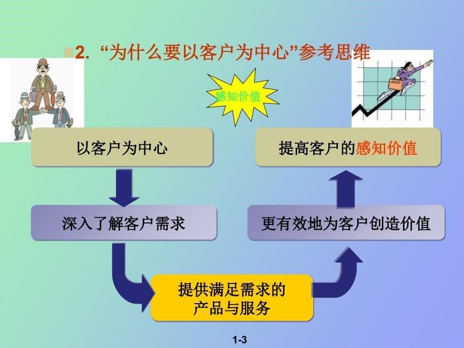 营业厅经理领导力提升_第5页