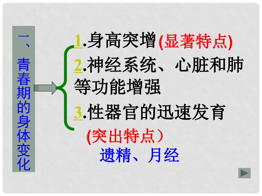 吉林省长市七年级生物下册 4.1.3青期课件1 （新版）新人教版_第3页