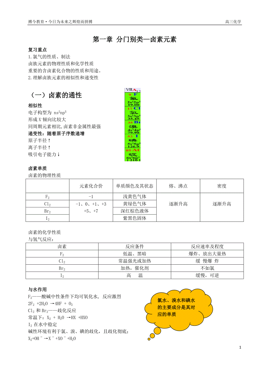 吐血推荐_高三化学.docx_第1页